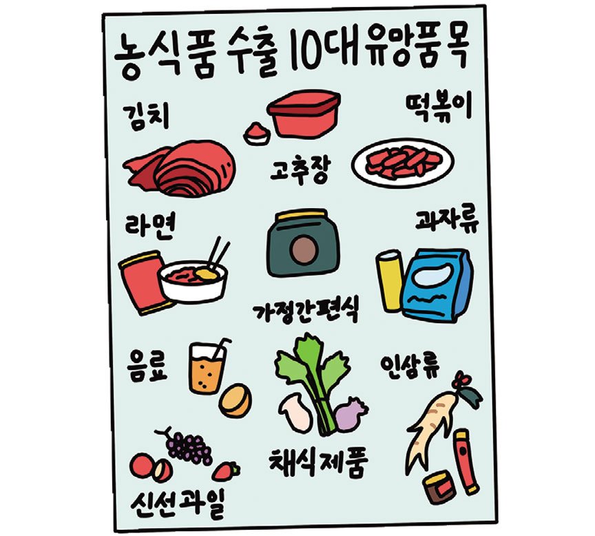 K-푸드 산업 | Industri Makanan Korea