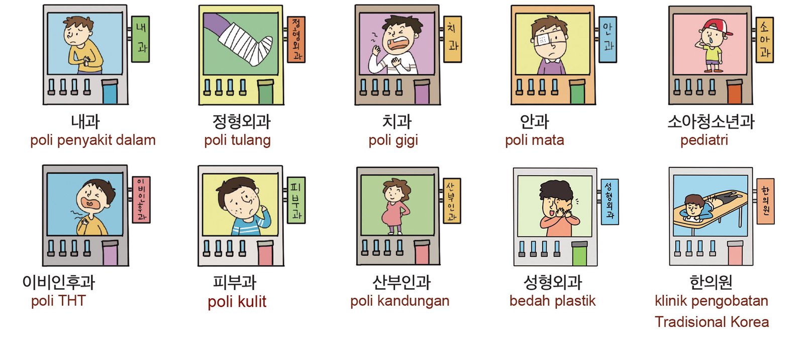 한국의 의료 체계 | Sistem kesehatan Korea